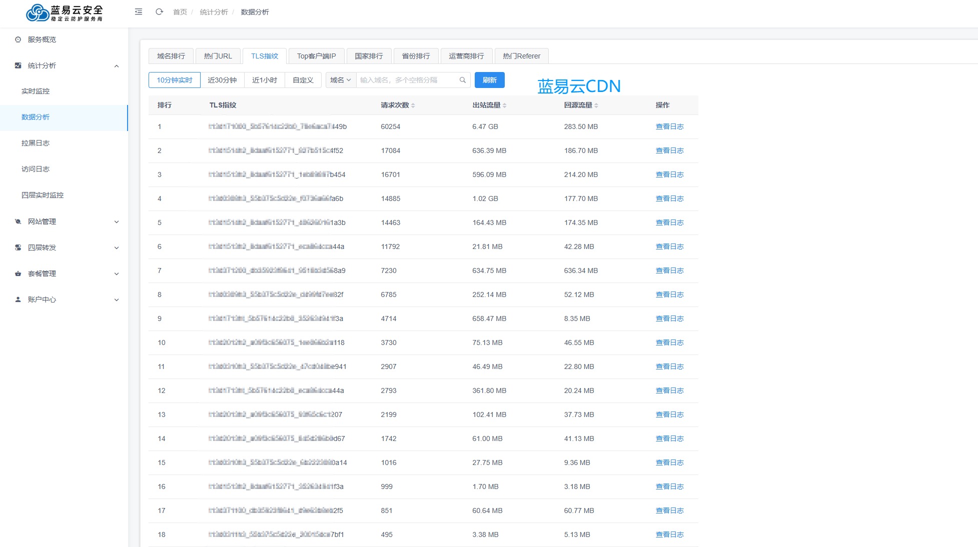 JA4 TLS指纹排行榜